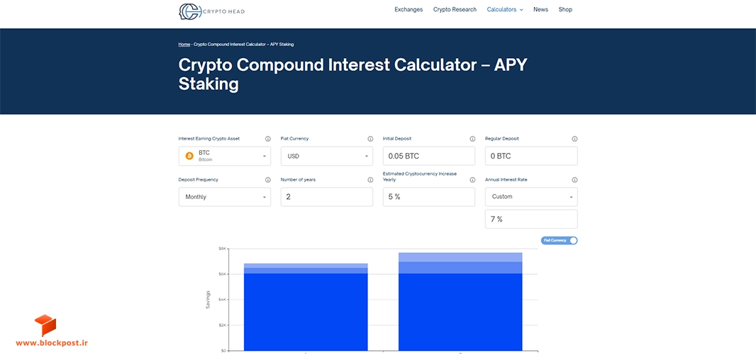 CryptoHead APY Calculator