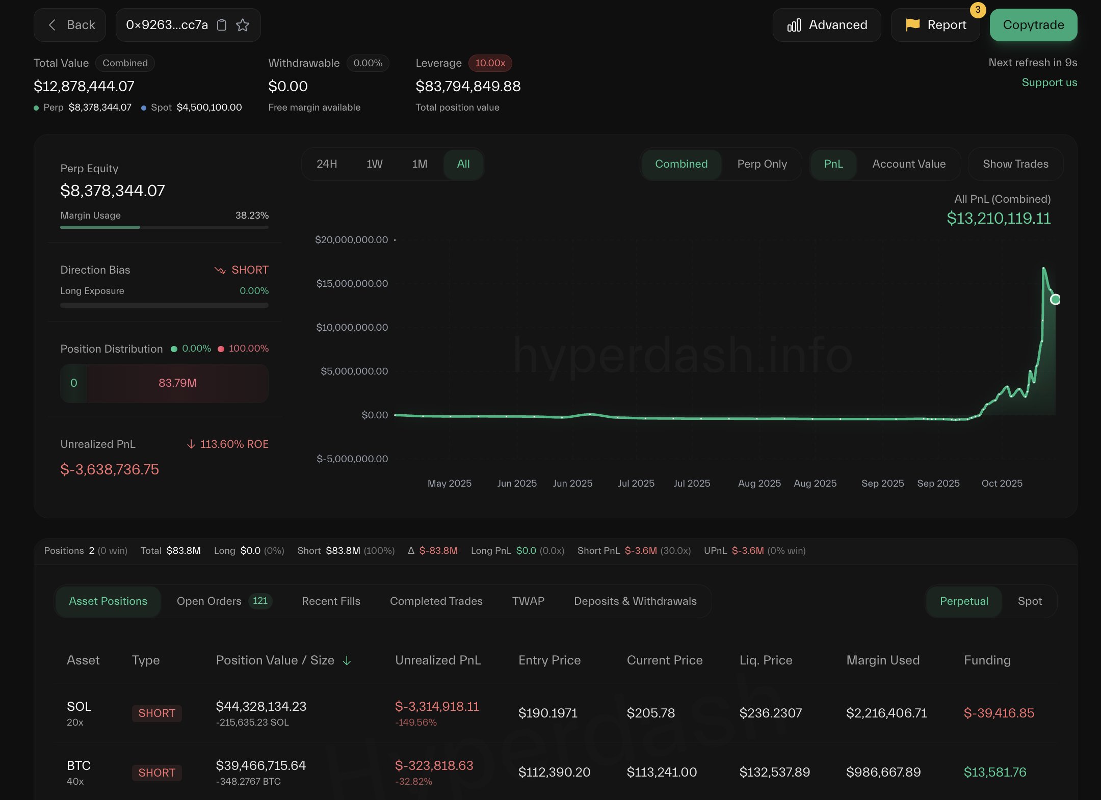 تصویر پروفایل نهنگ 0x9263 در پلتفرم هایپرلیکویید