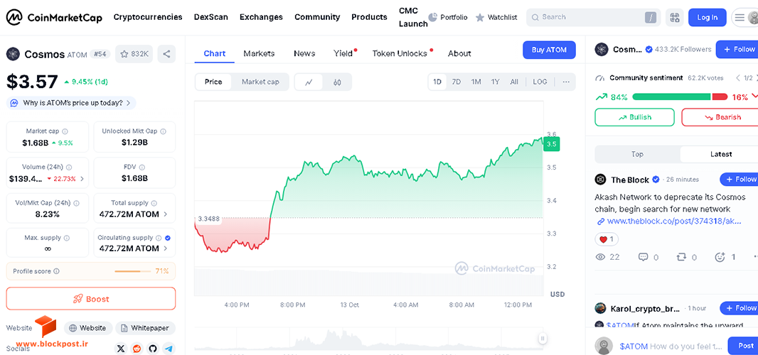 وضعیت توکنومیکس ارز دیجیتال Atom