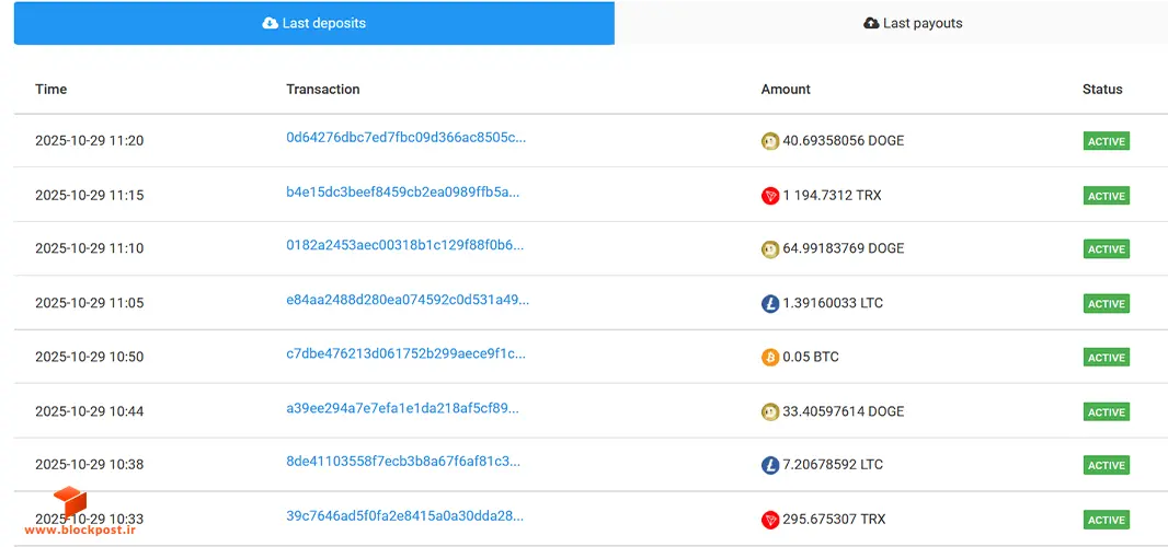 بخش آخرین پرداخت‌ها در سایت X2crypto