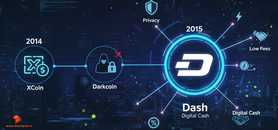 تاریخچه ارز دیجیتال Dash