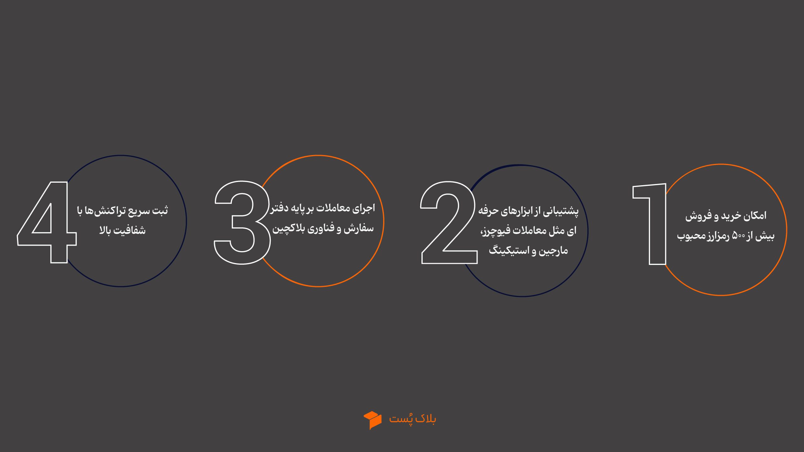 صرافی ارز دیجیتال