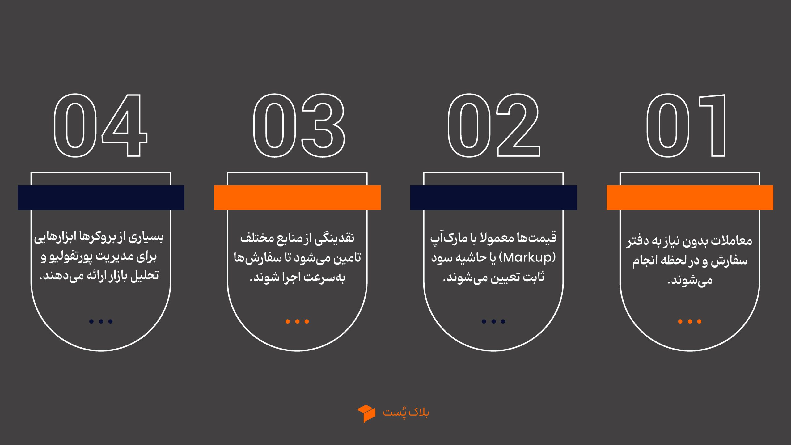 بروکر ارز دیجیتال