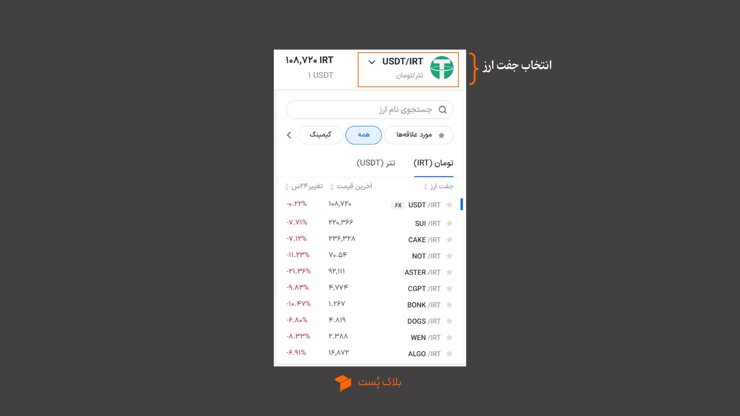 آموزش معامله اسپات در بیت24