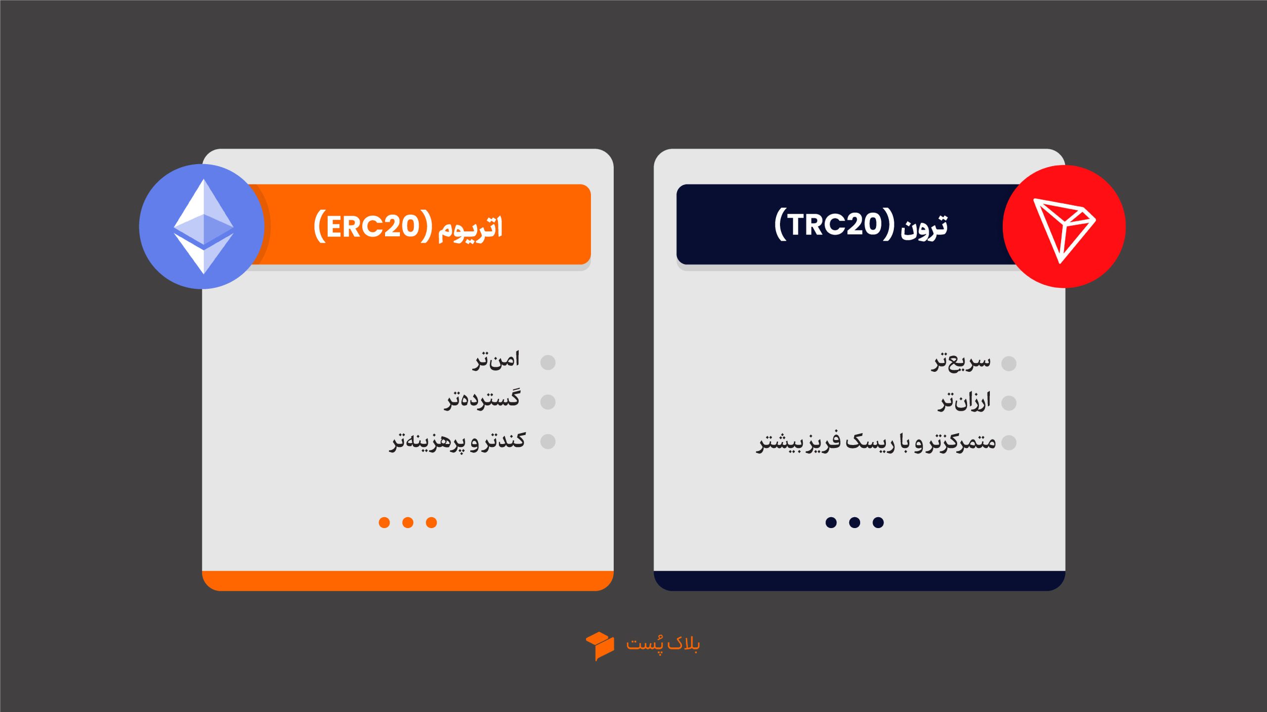 تتر TRC20 و ERC20