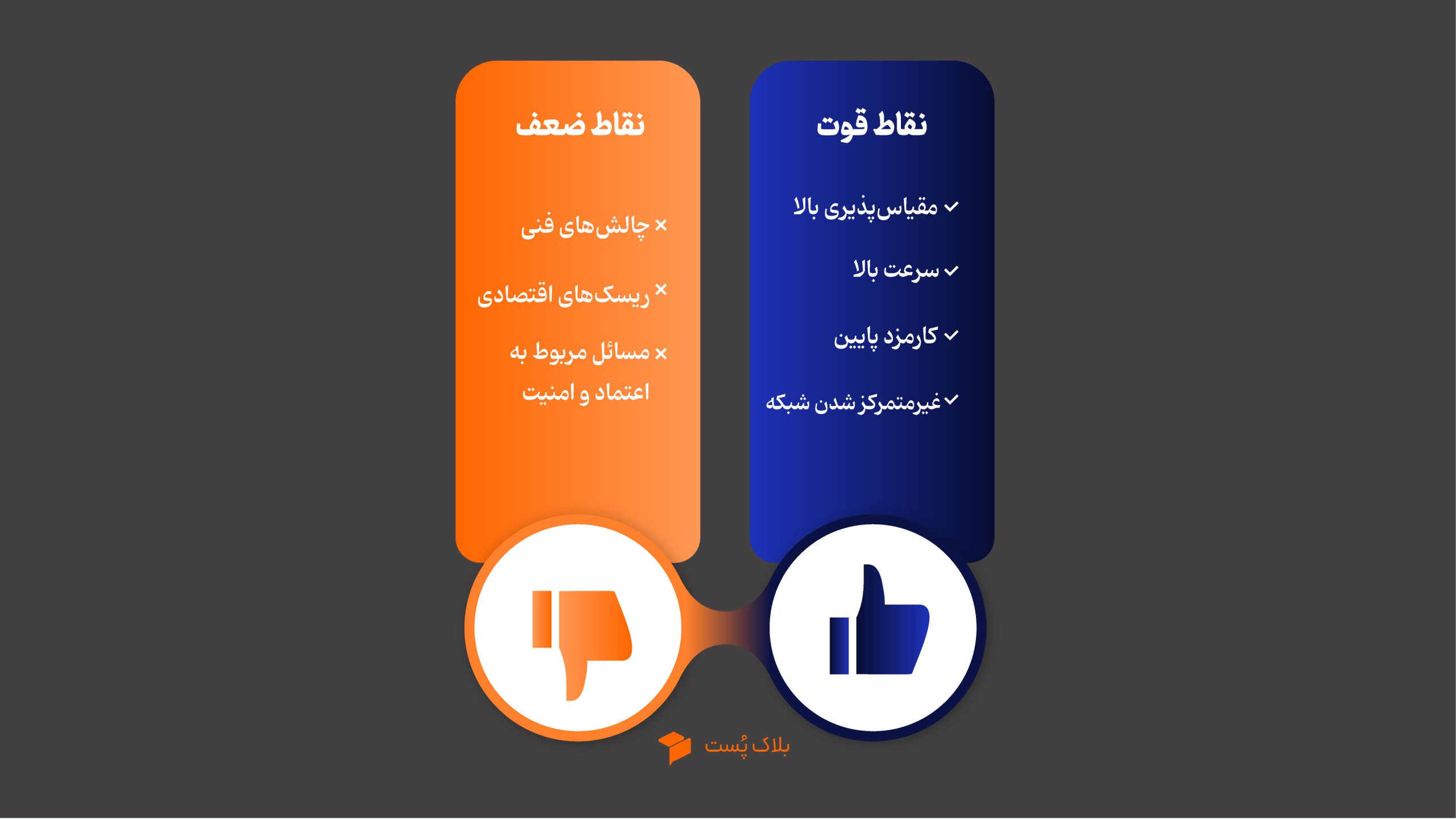 ویژگی‌ها و ضعف‌های شبکه هارمونی