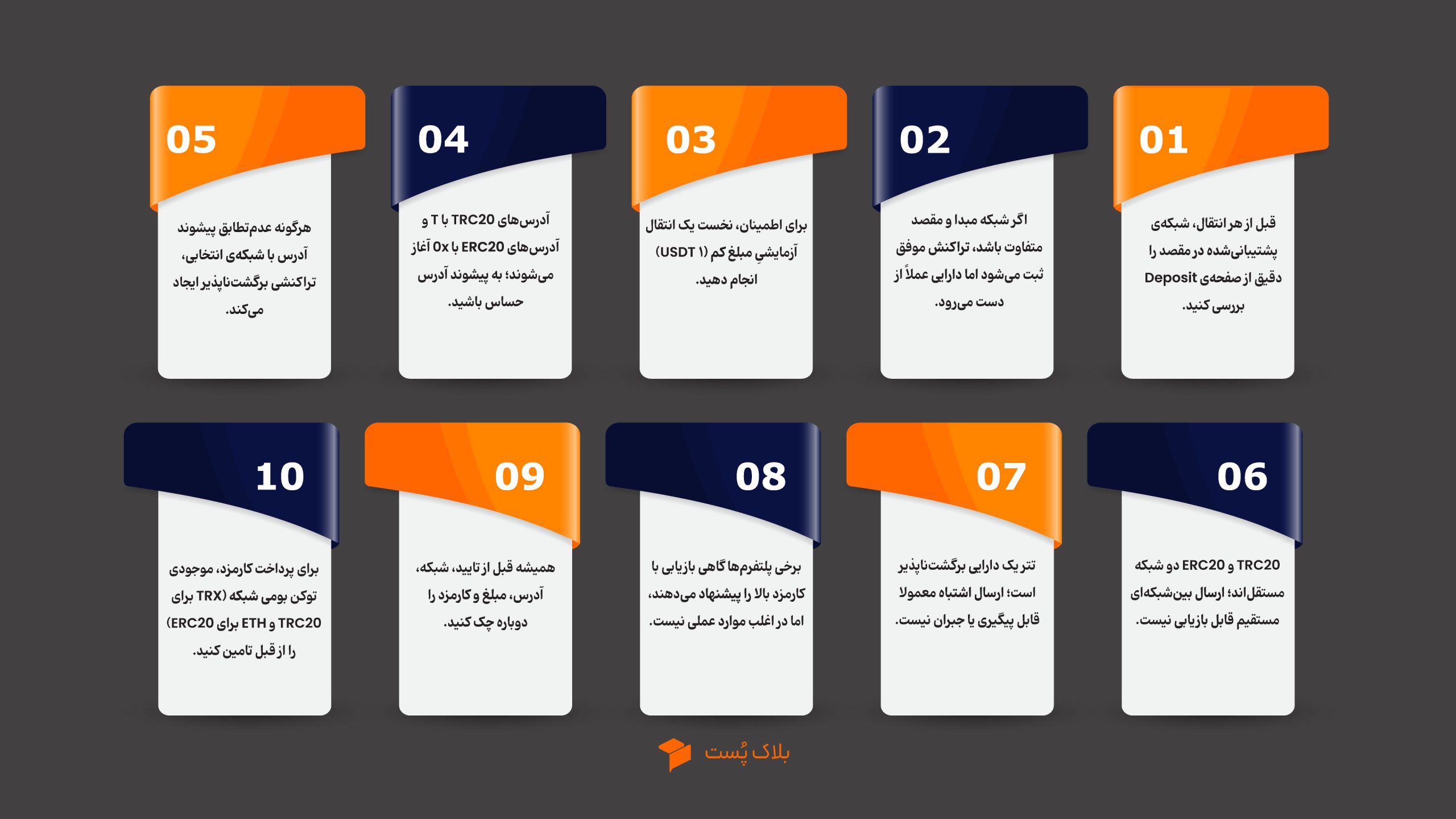 نکات مهم قبل از انتقال تتر