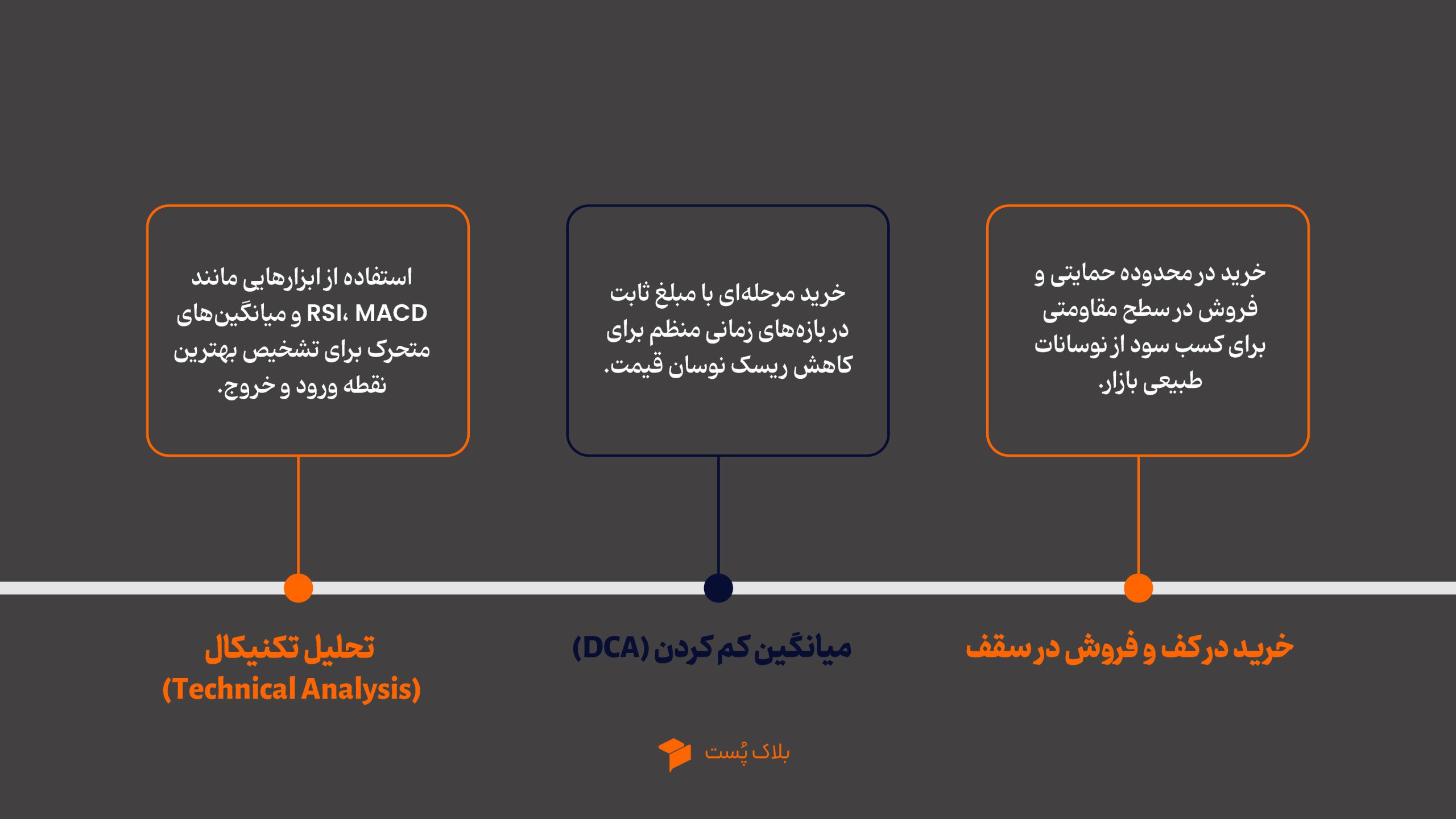 استراتژیهای مهم در اسپات تریدینگ