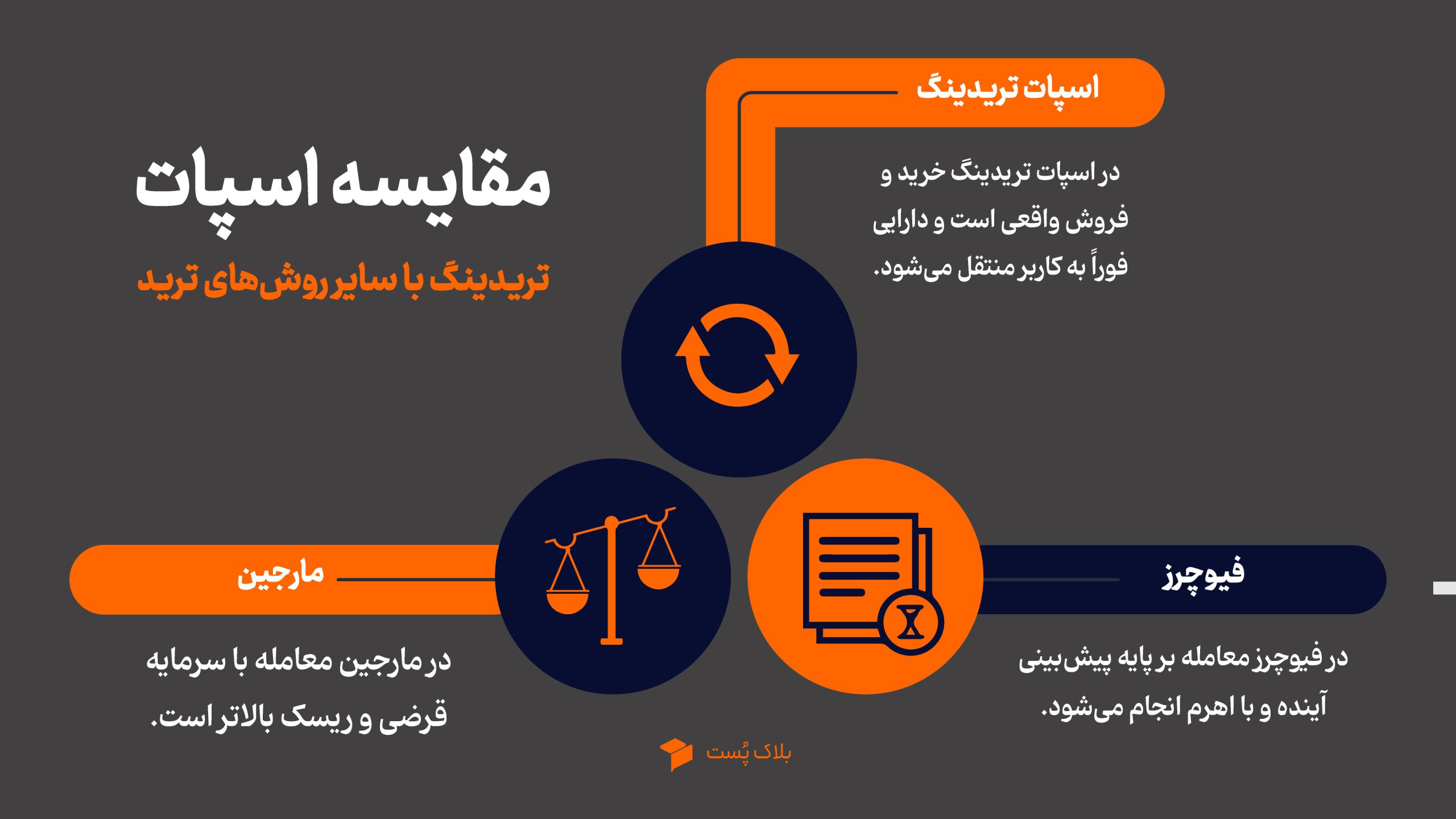 تفاوت اسپات تریدینگ با سایر روشهای ترید