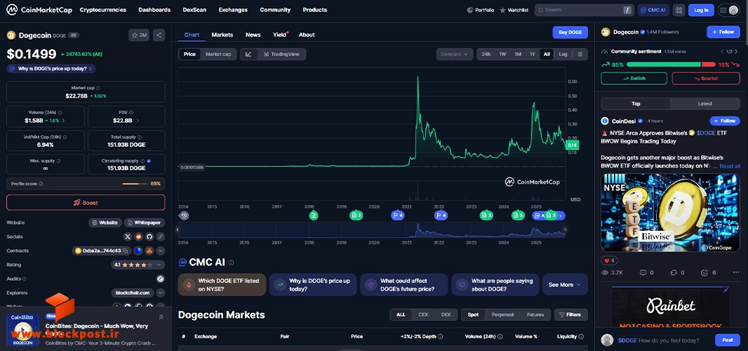 قیمت و ارزش بازار لحظهای دوج کوین (DOGE)