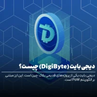 دیجی بایت