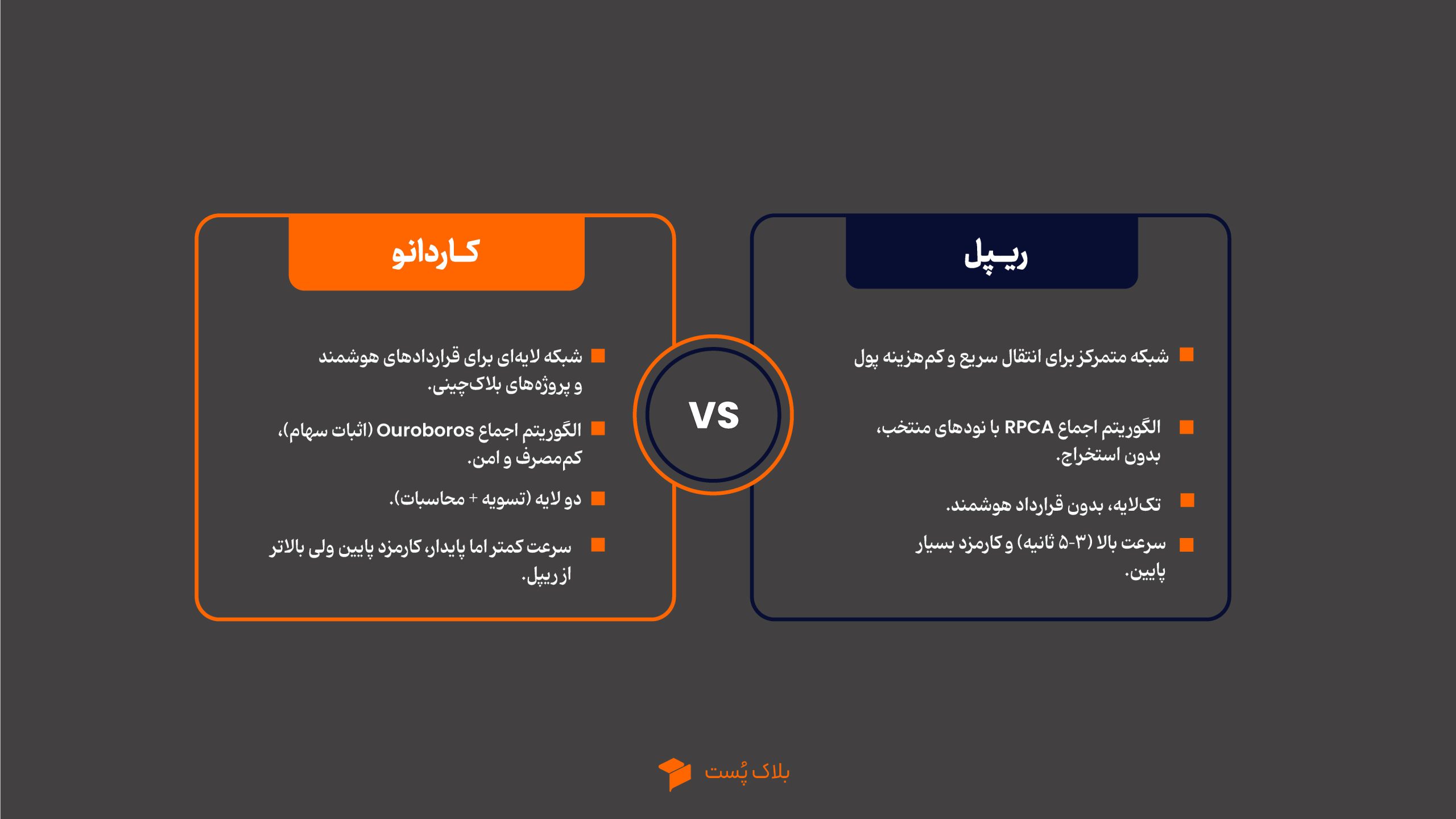 تفاوت فناوری ریپل و کاردانو