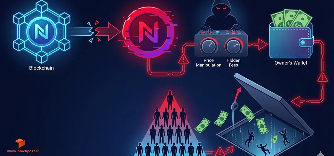 متذهای کلاهبرداری NeoToken