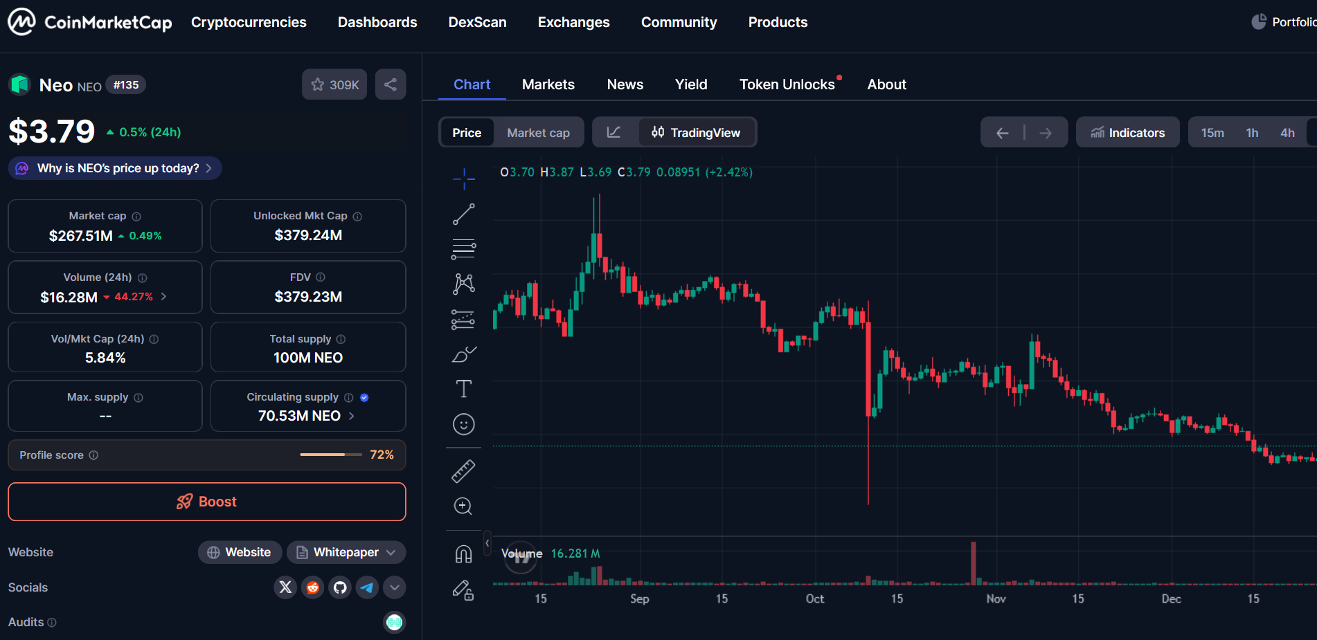 Neo Token اصلی