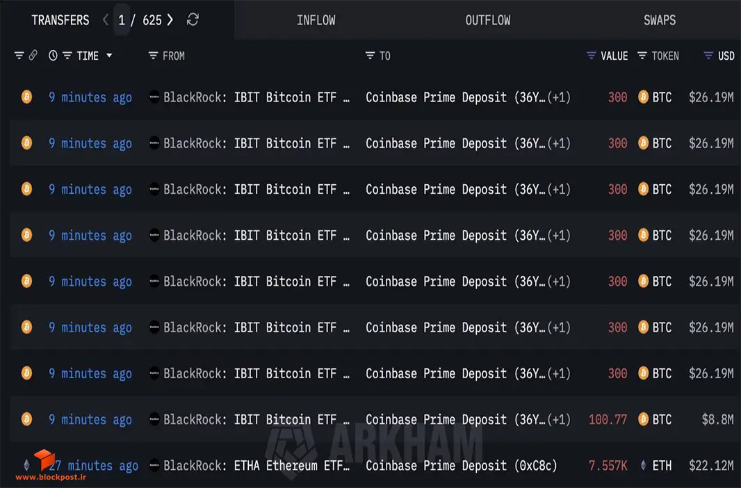 انتقال بیت کوین و اتریوم توسط بلک راک