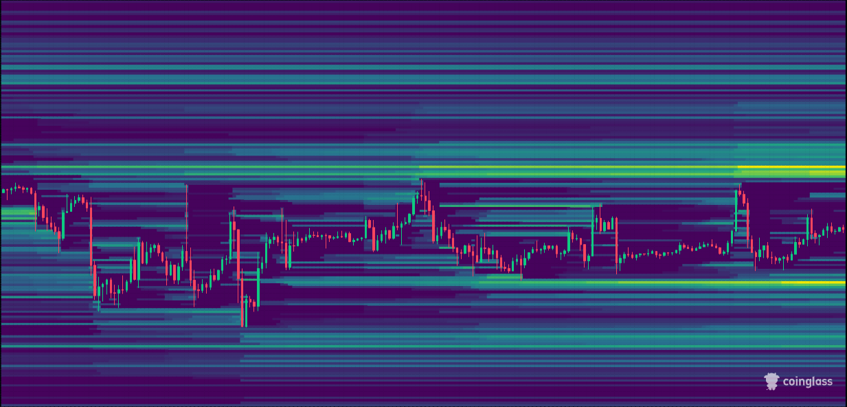 نقشه نقدینگی (Liquidation Map) بیت کوین (BTC) در محدوده‌های مهم