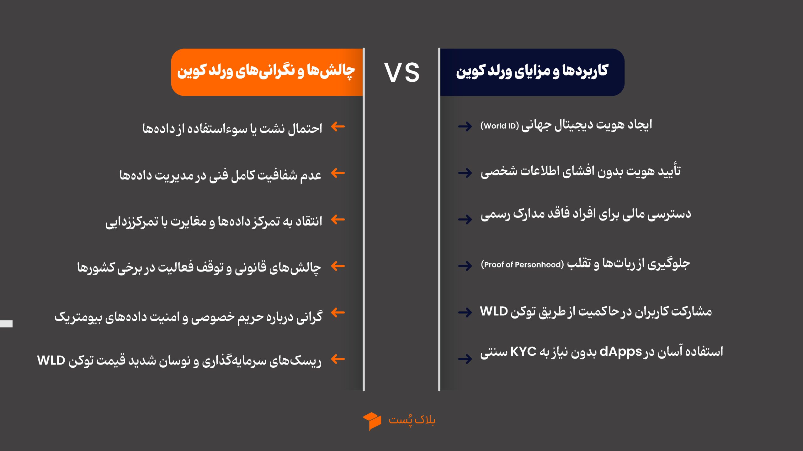 مزایا معایب ورلد کوین