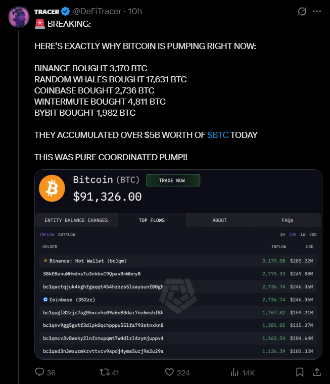 توییت DefiTracer مبنی بر خرید بزرگان بازار